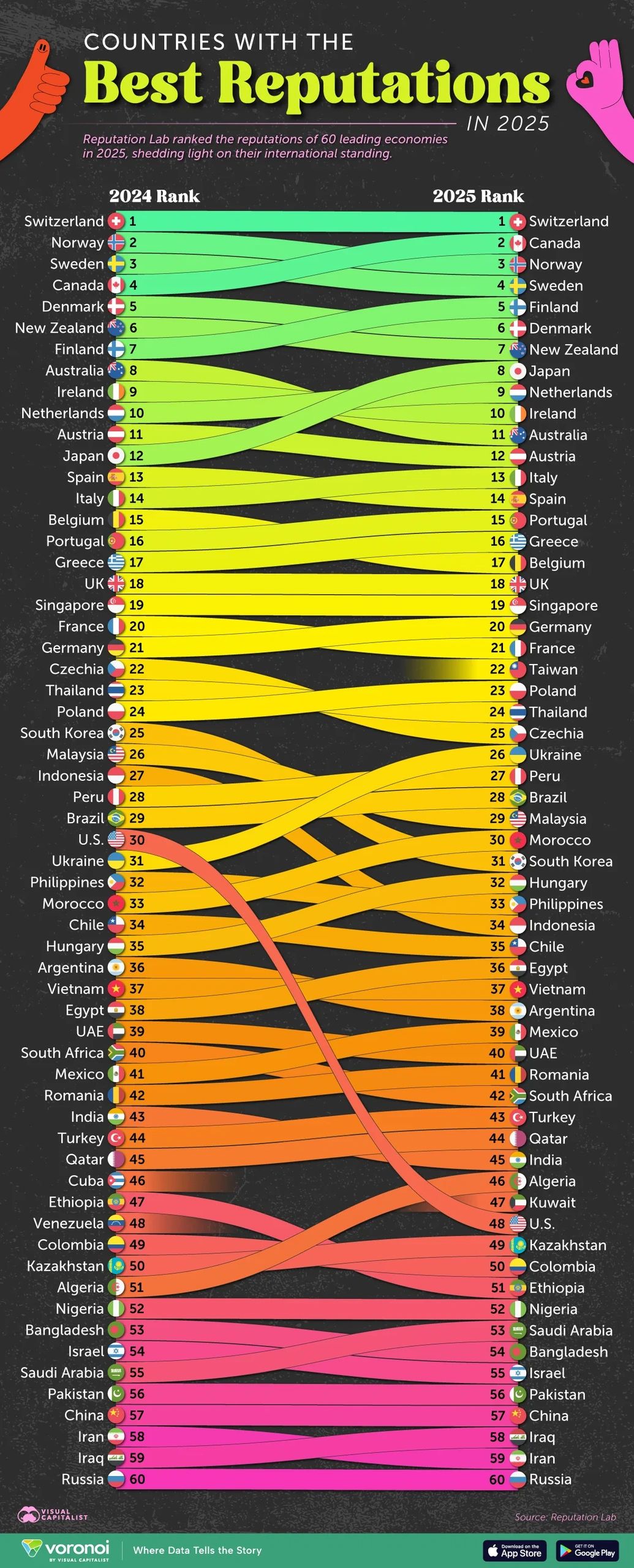 你不知道的希腊：G7国家民众认为希腊是一个声誉很好的国家