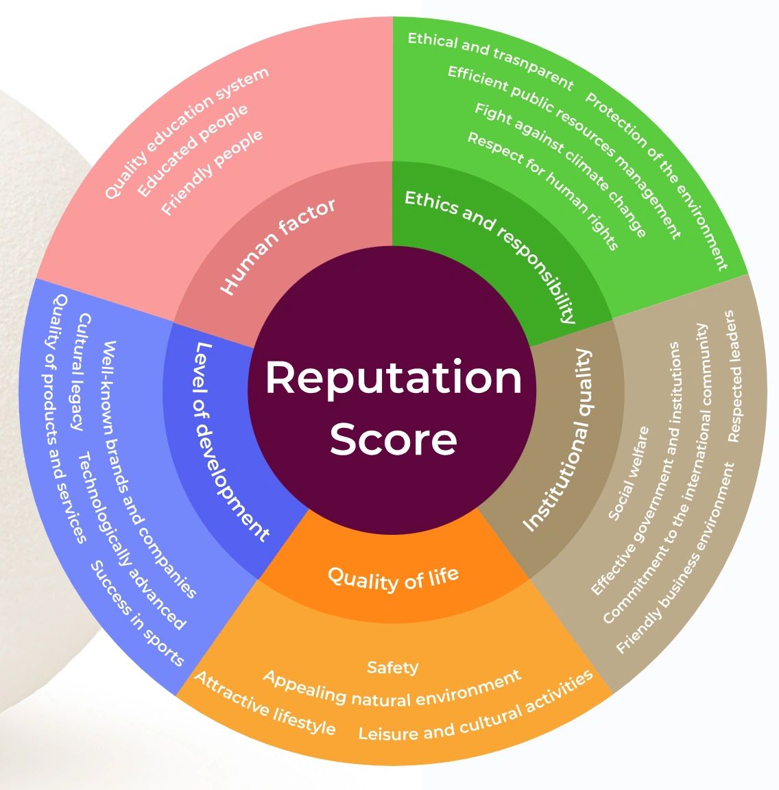 你不知道的希腊：G7国家民众认为希腊是一个声誉很好的国家