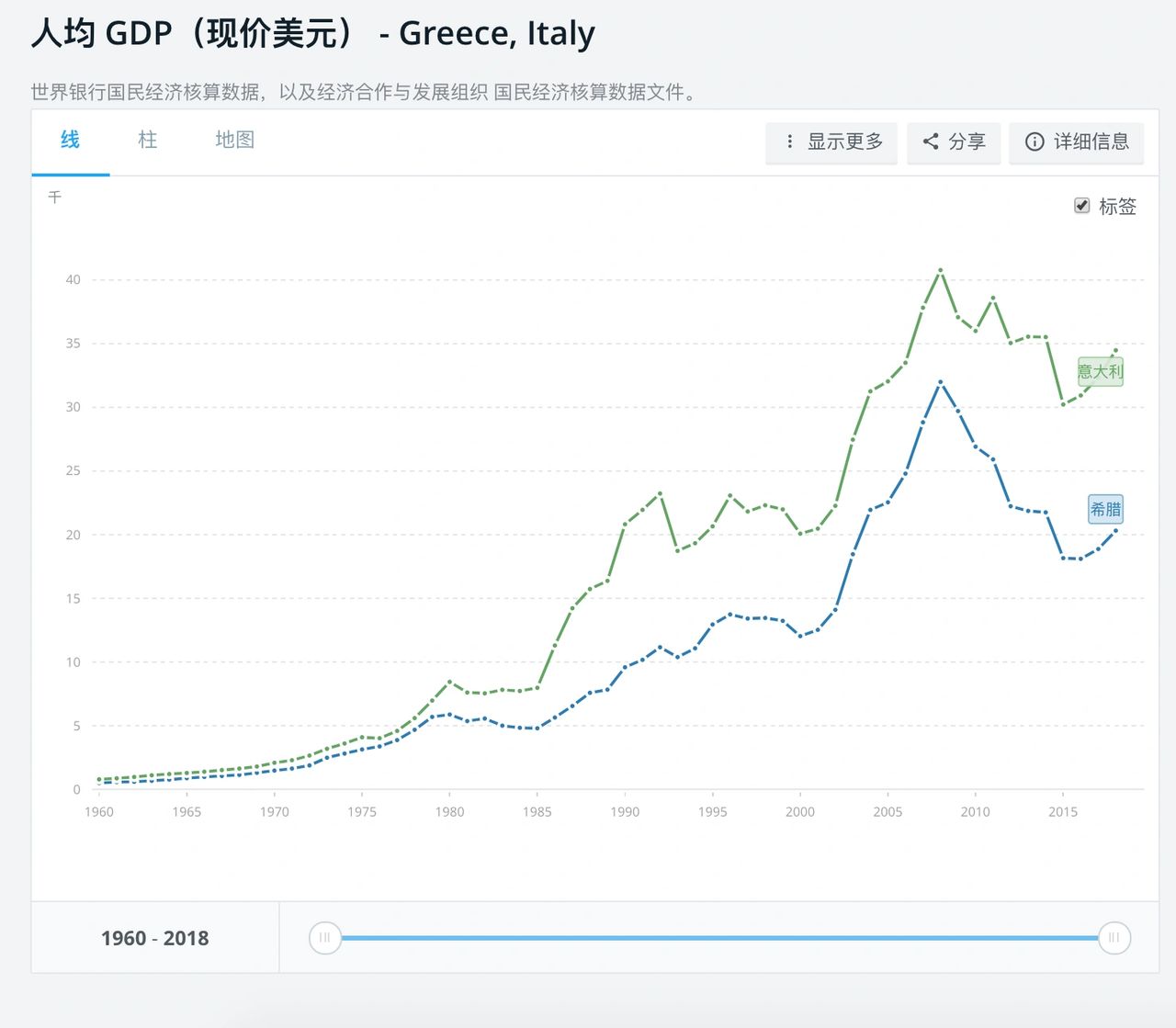 希腊已经确诊73例了，意大利的血泪教训有可能成为希腊的前车之鉴吗？