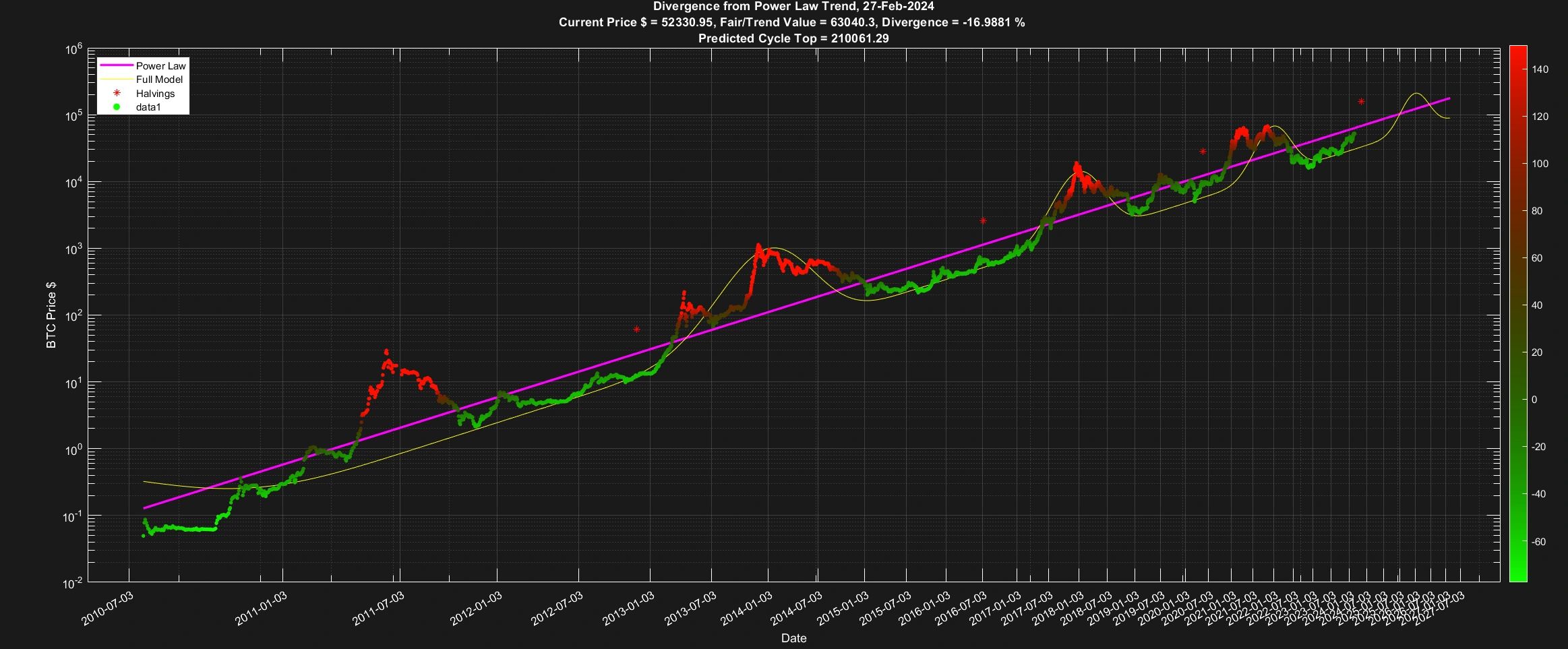 Introduction to the Theory