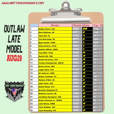 Top 25 Outlaw Late Model drivers ranked by points, wins, and top 10 finishes.