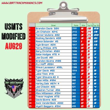 USMTS Modified racing leaderboard for Aug 29.