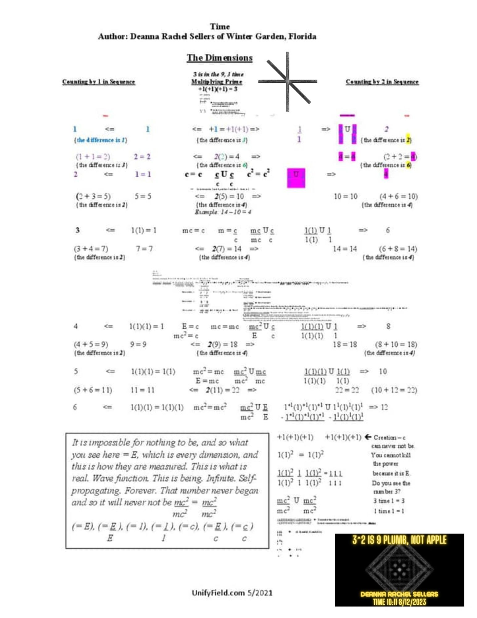 The Original Dimensions, Holy Math, by The Author of Time