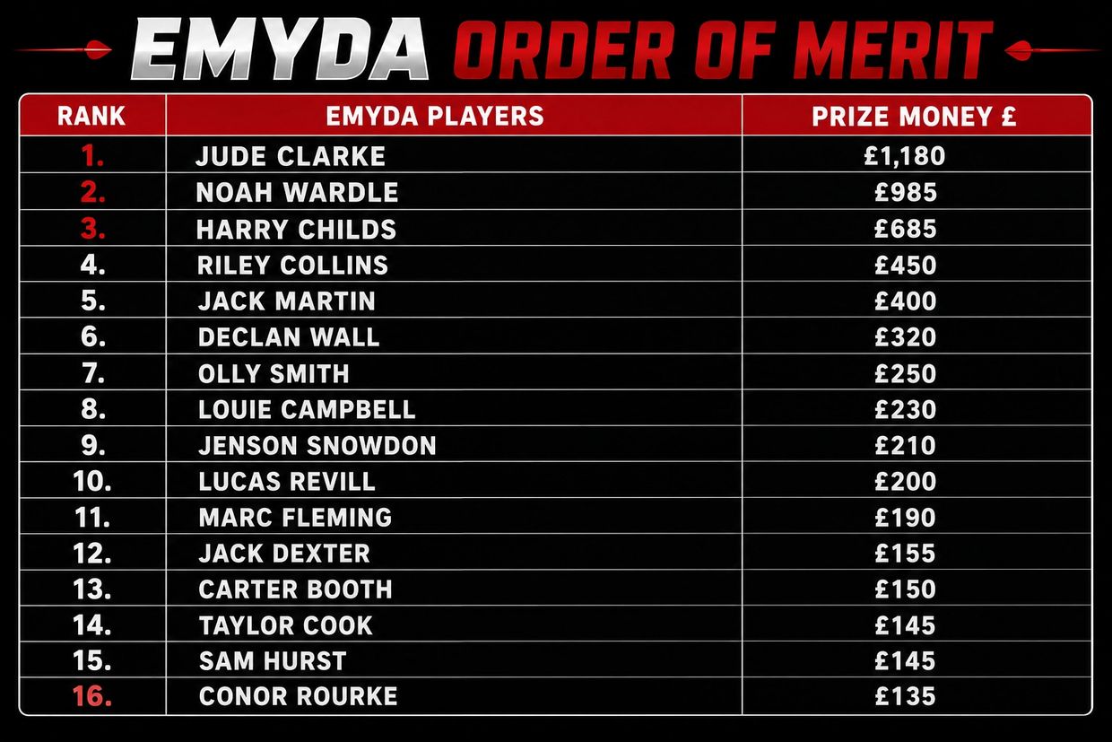 EMyDA Order of Merit ranking with players and prize money.