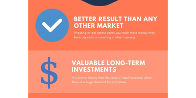 Advantages of real estate investment with five key benefits.