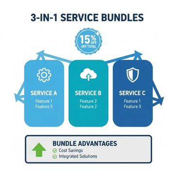 Save 15% with our 3-in-1 Move-Ready Bundle! Receive a 15% discount off your total bill when you book