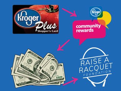 Kroger shopping card enrollment image