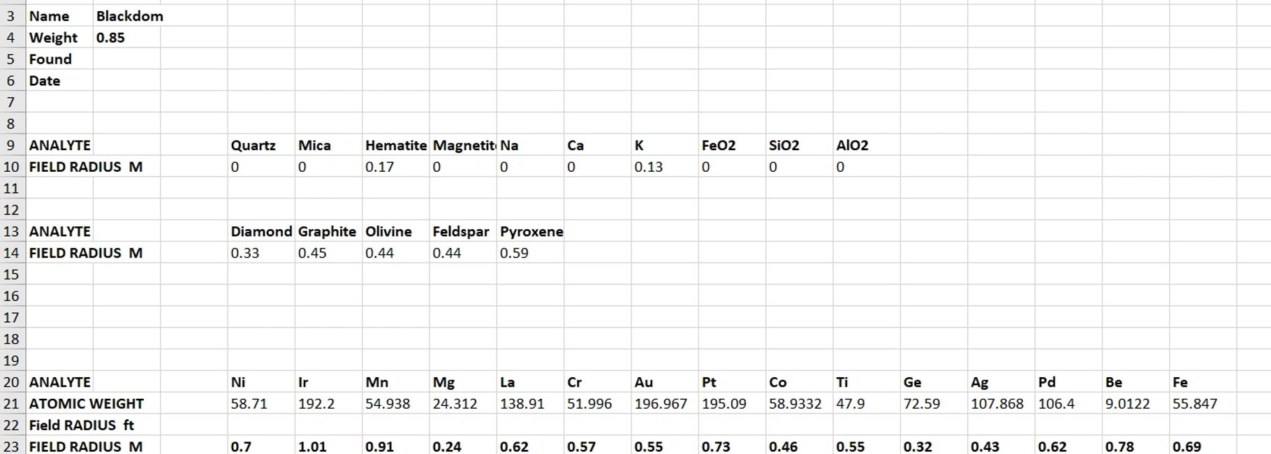Meteorite Testing Dowsingformeteorites