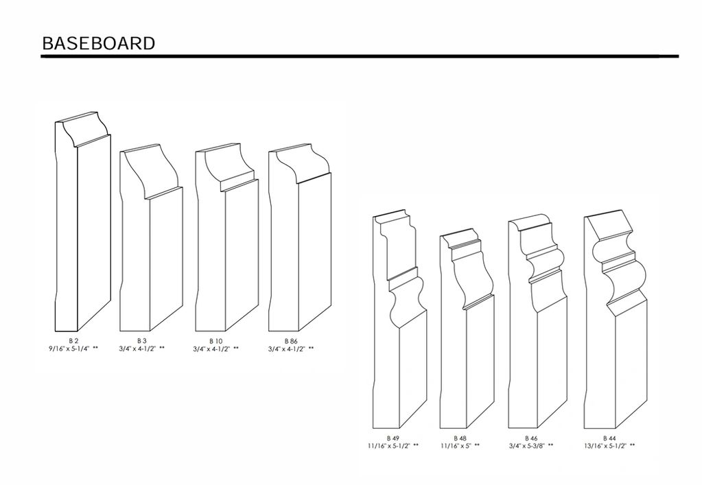 standard profiles