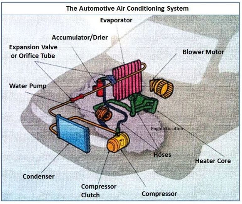 Car Air Conditioning Schematic Diagram