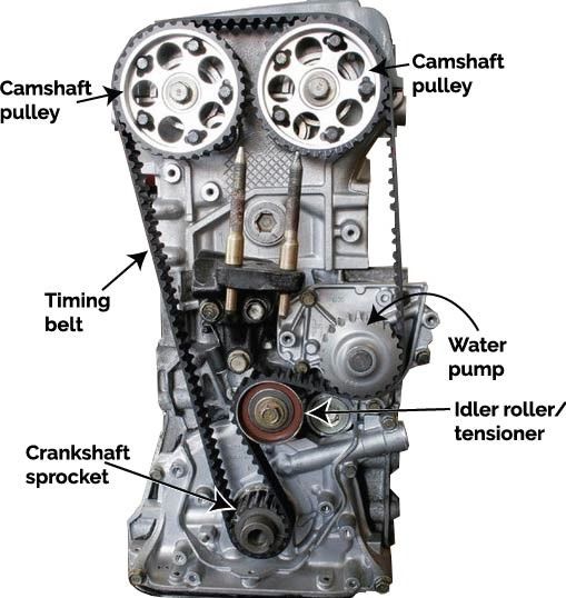 Timing Belt Replacement, Houston Auto Repair, Timing Belt Change, Repair Timing Belt