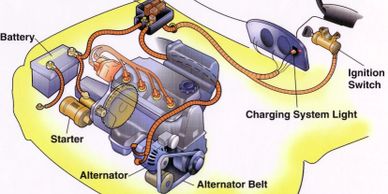 Diagram of the Starting and Charging System, Alternator Replacement, Battery Replacement, Starter Replacement, Houston Auto Repair