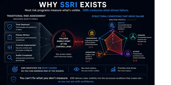 Diagram contrasting traditional risk assessment with SSRI, showing SSRI's focus on root causes of failure.