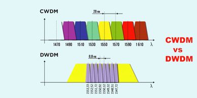 CWDM