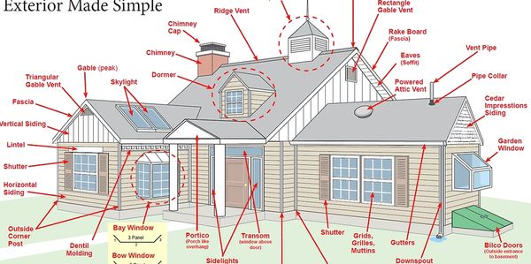 Full Service Construction Company