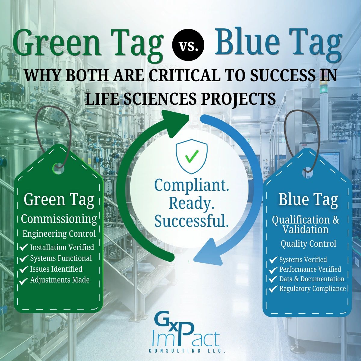 Green Tag vs. Blue Tag: Why Both Are Critical to Success