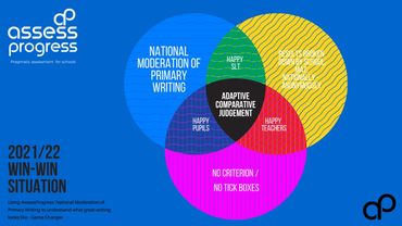 Comparative Judgement