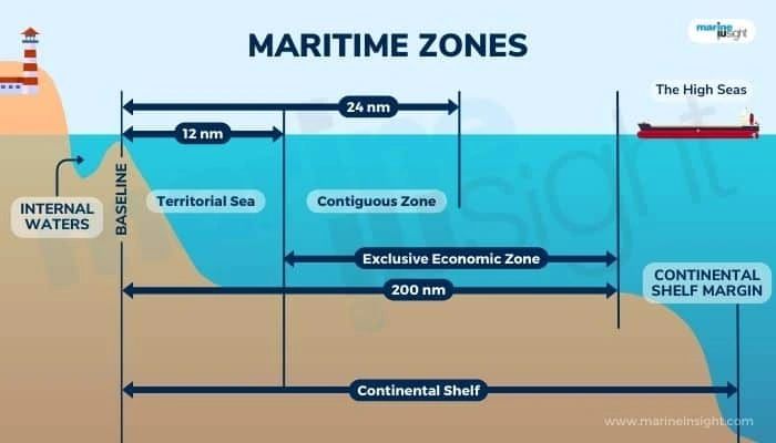 Understanding the Law of International Waters