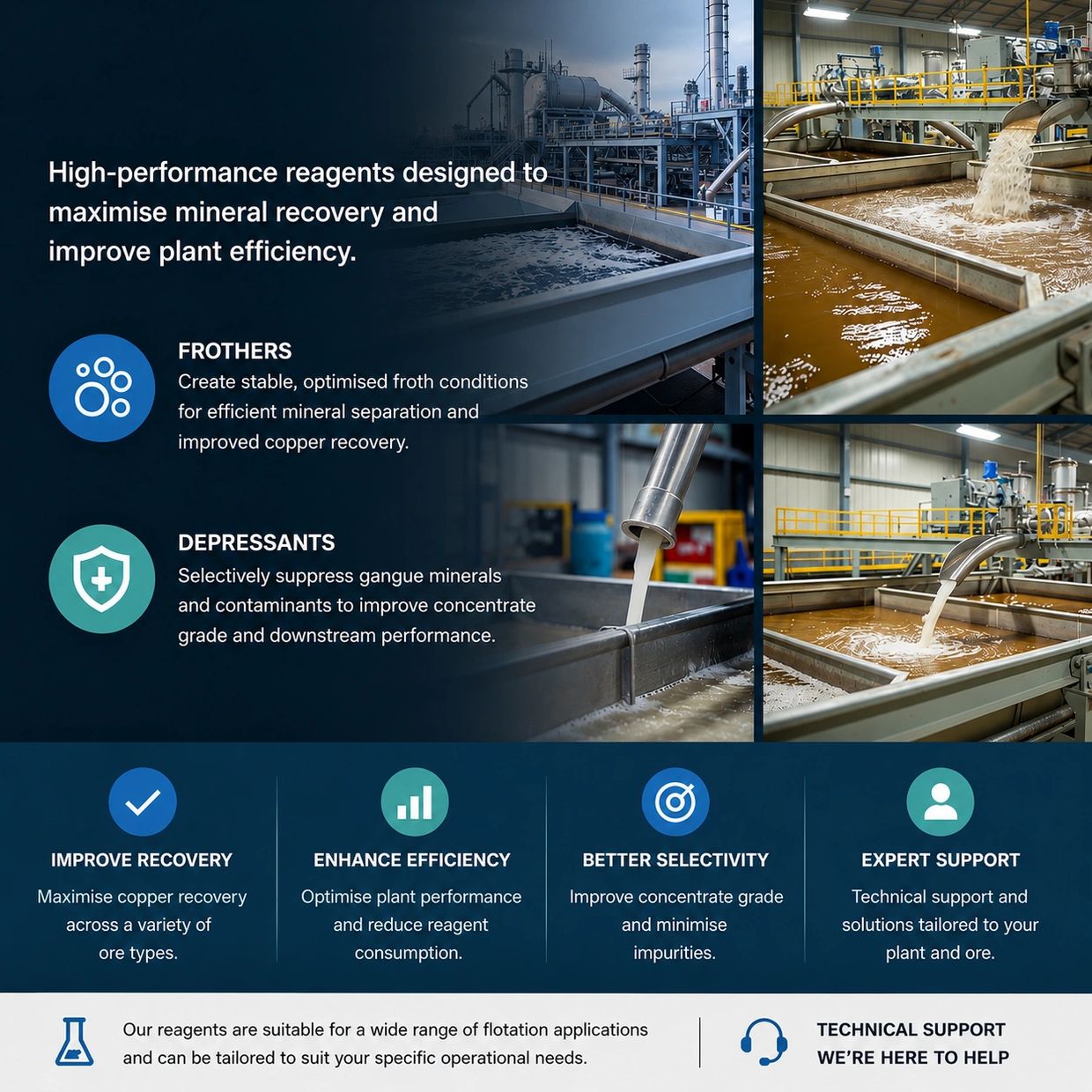 High-performance reagents for efficient mineral recovery and improved plant performance in flotation processes.