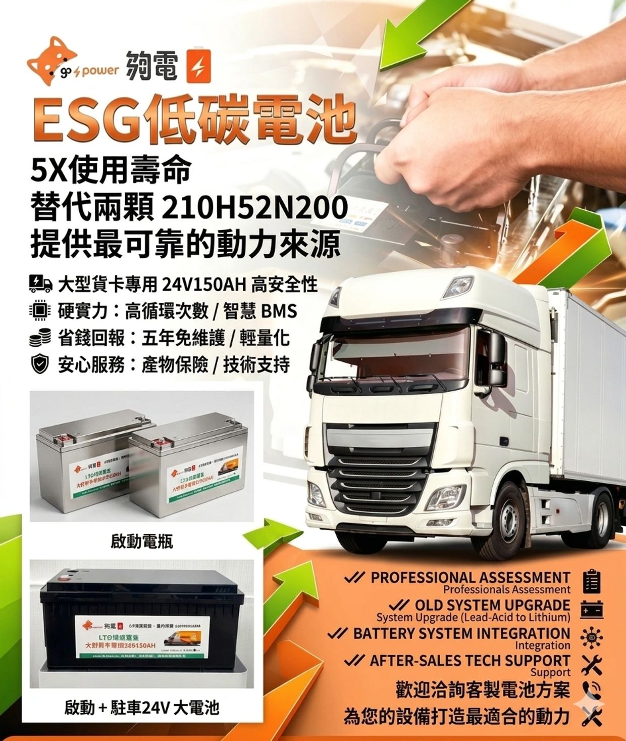 ESG low-carbon batteries for trucks with long lifespan and high safety.