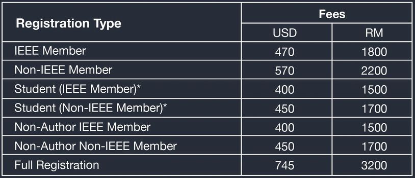 Table showing IEEE registration fees in USD and RM for various member types and full registration.