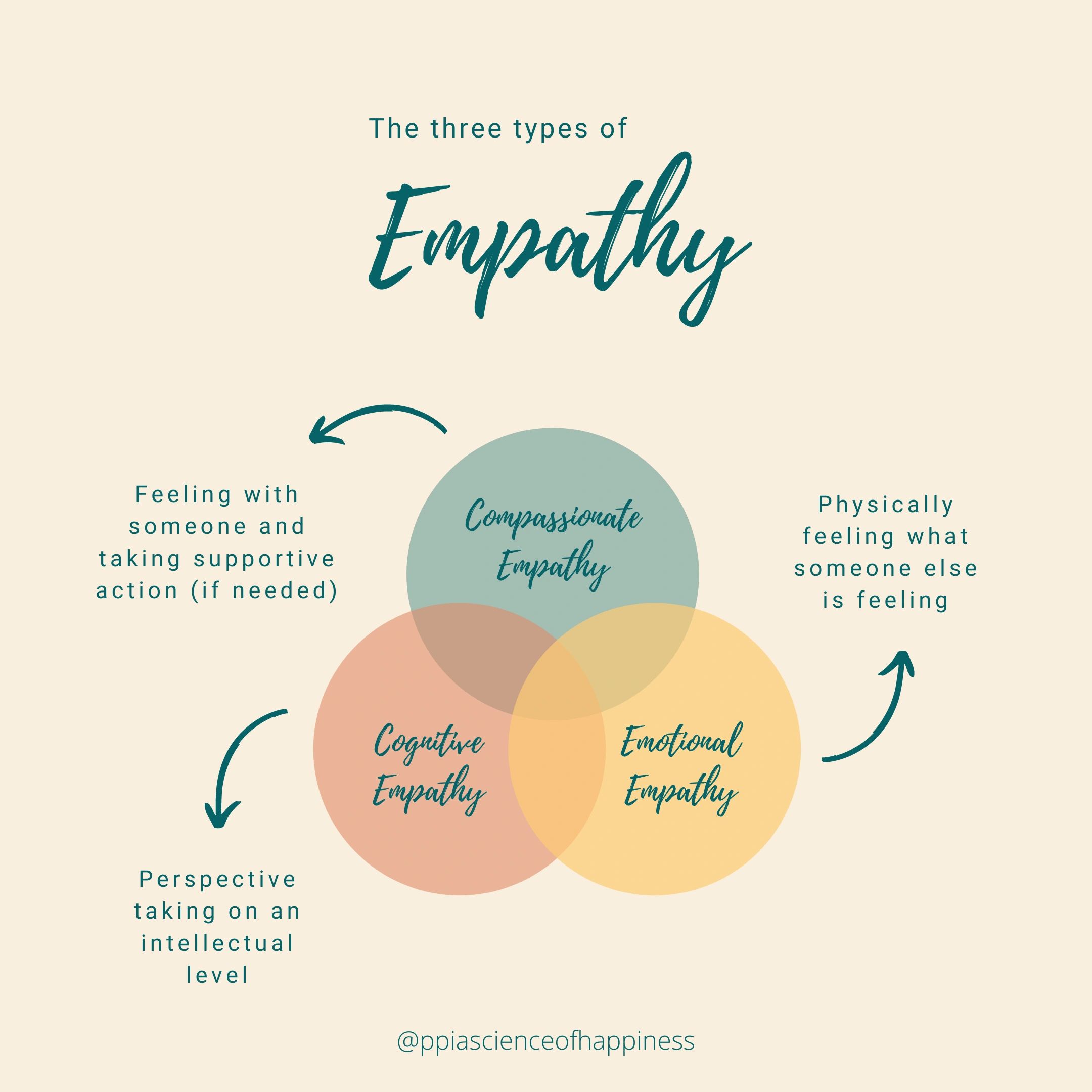 What Is Cognitive Empathy and How Does It Work?