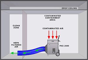 Mold containment