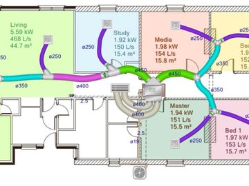 duct replacement 
duct design