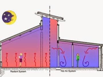 heat load analysis 