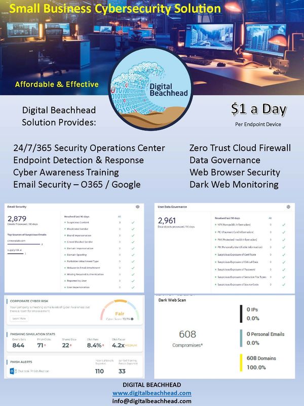 Digital Beachhead - Small Business - Solutions - Cybersecurity - vCISO - Compliance - Cyber Security