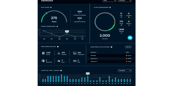 Digital Beachhead - Cybersecurity - vCISO - CMMC - Compliance - Assessment - Audit - Risk Management