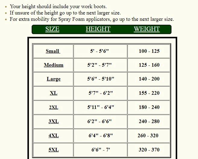 Coverall Size Guide Uk