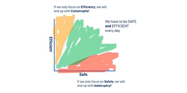 We need to find that zone where we are both safe and efficient