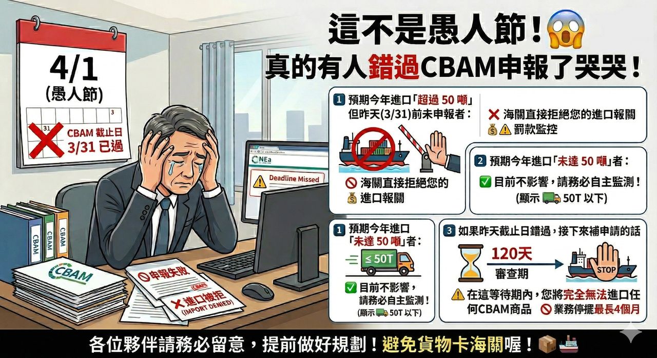 3/31 CBAM 申報截止日已過——你的歐盟進口業務還安全嗎?