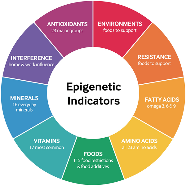 Nutritional Hair Loss Indicators