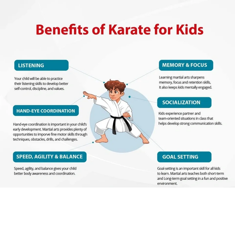 Benefits of Karate for Kids
Listening skills, Memory and Focus, Hand-Eye Coordination, Socializationm