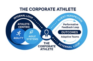 The Corporate Athlete