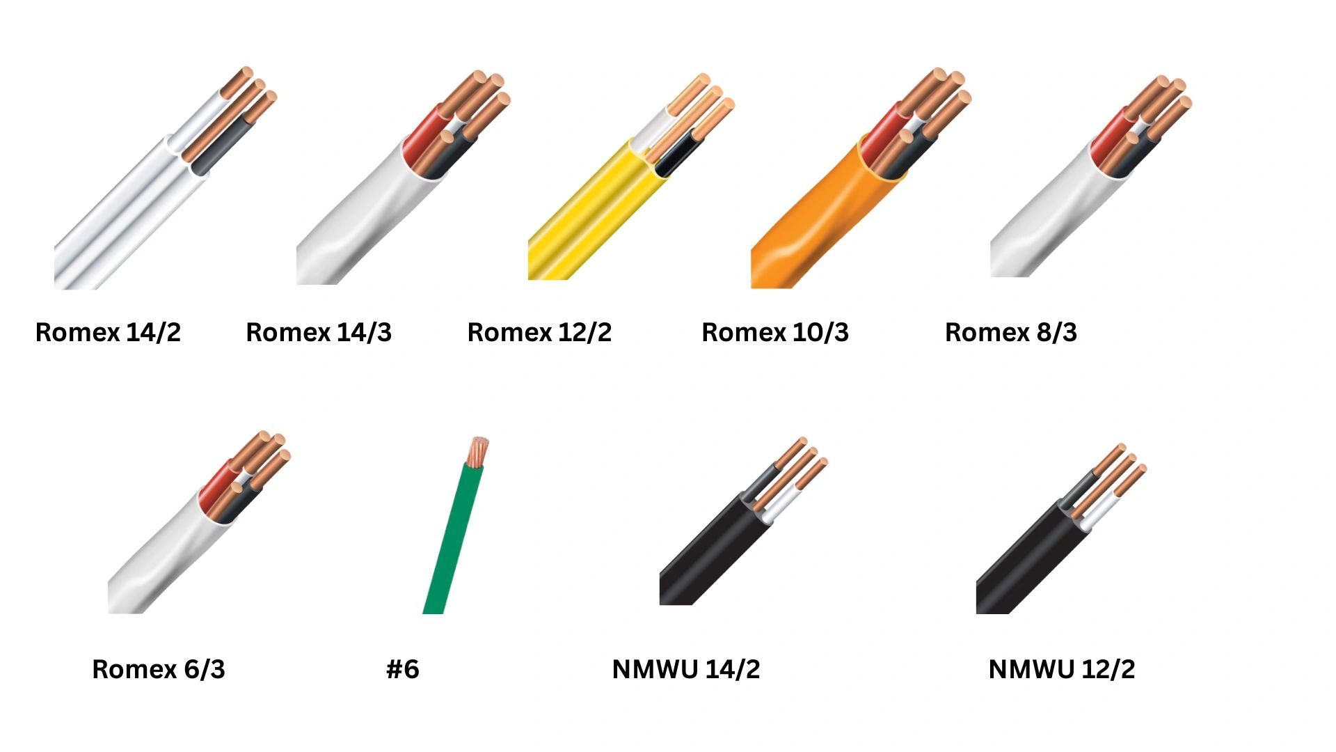 Various types of electrical wires labeled by gauge and number of conductors.