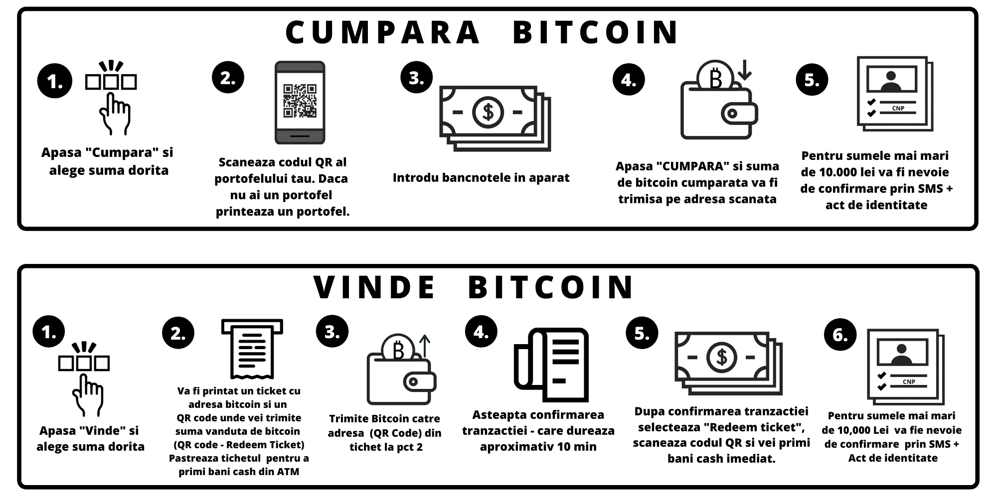 documentația bitcoin