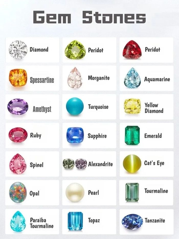 💎✨ Gemstone Encyclopedia _ 24 Gems Visual Guide