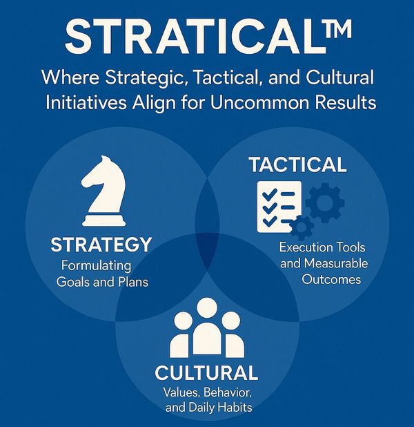 Stratical ' There strategy, tractics, and culture align to create uncommon results. 