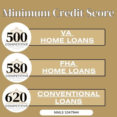 Minimum down payment for VA loan, FHA loan, and Conventional Loan.  