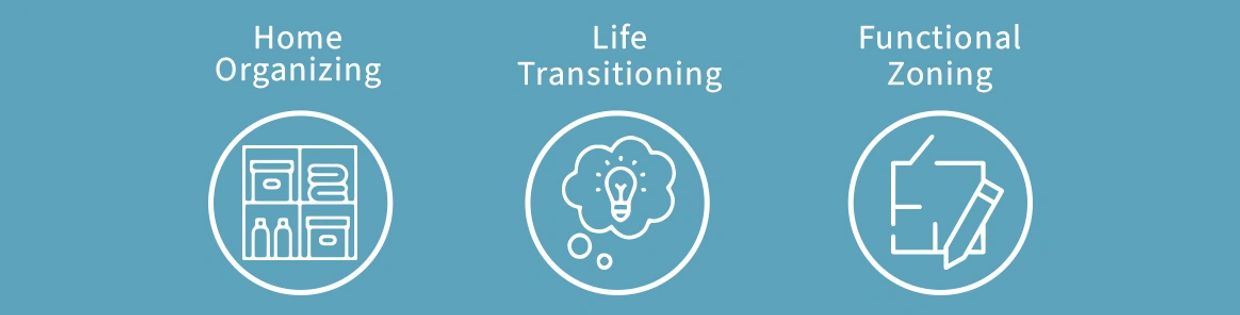 Image icons of the services The Closet Organizer provides for home organizing, life transitioning an