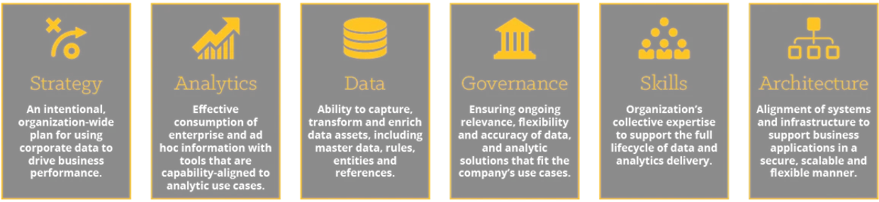 cognitive solutions