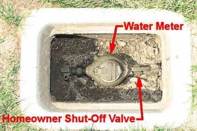 In ground Water Meter 
