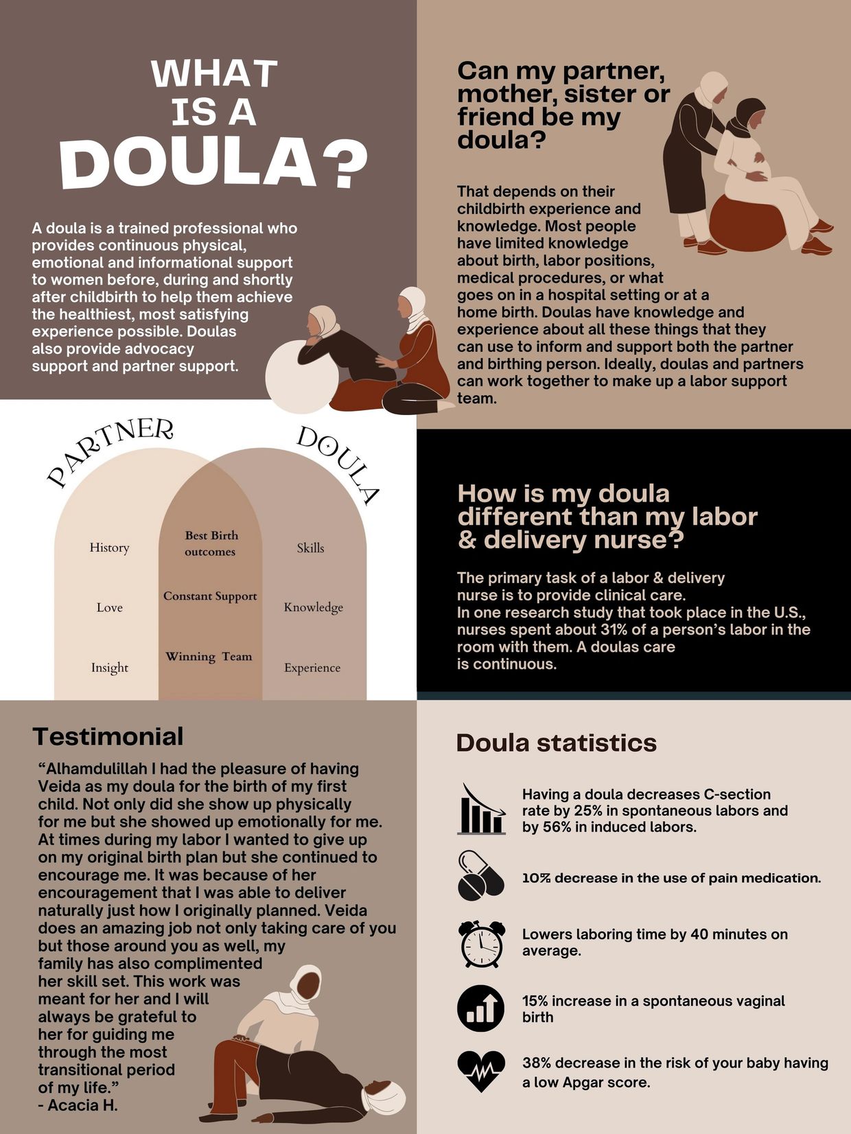 What is a doula? What does a doula do? 