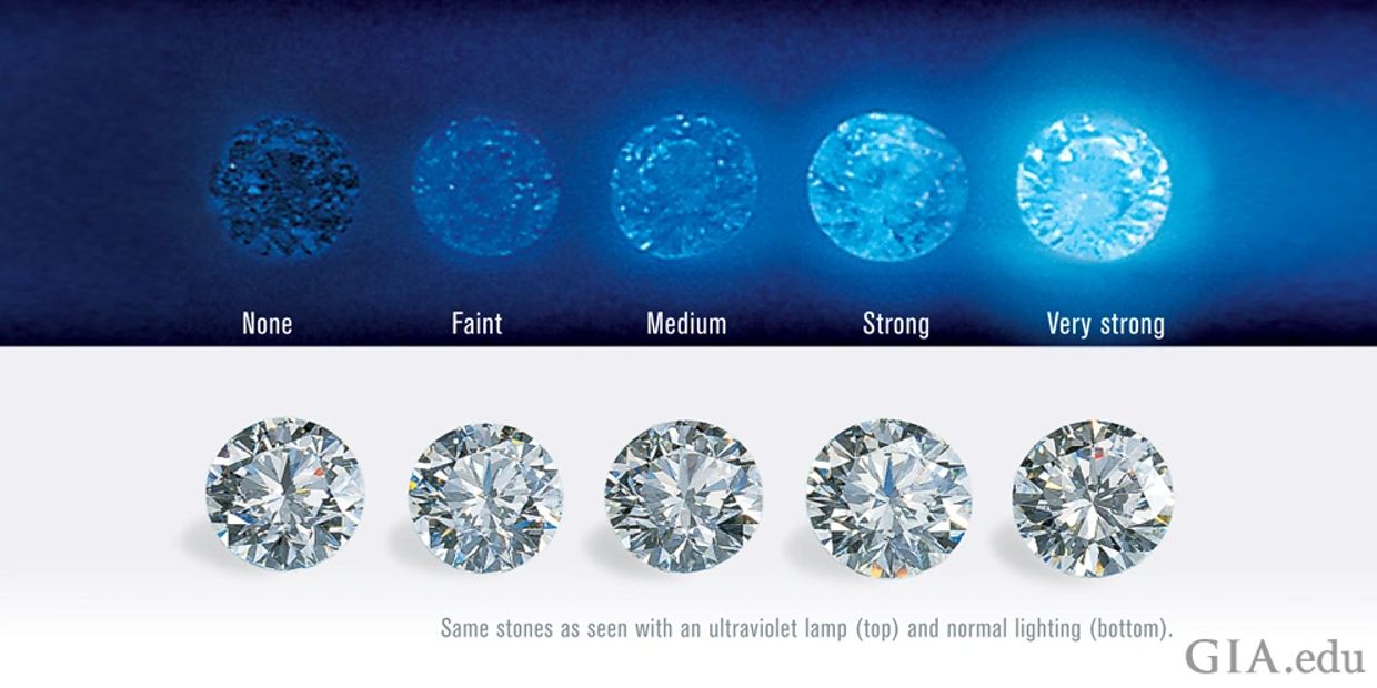 Diamond fluorescence and its affect on diamond engagement ring.
