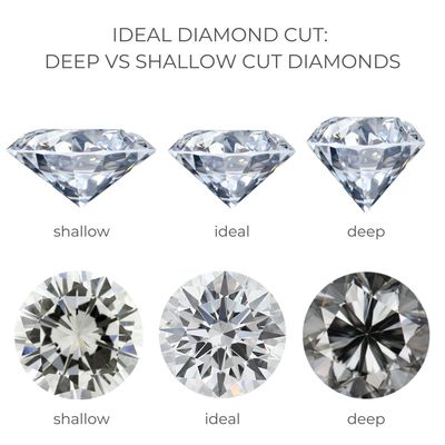 diamond jewelry appraisal antique