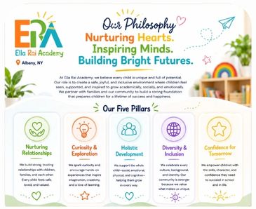 Ella Rai Academy's philosophy and five pillars for child growth.