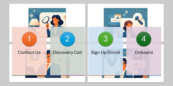 Customer Journey